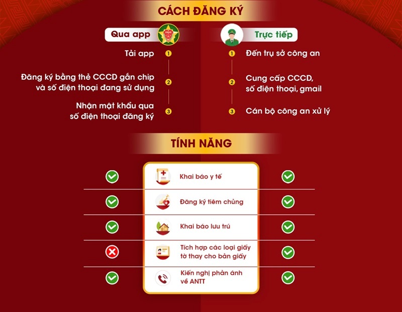 Tích hợp thẻ Bảo hiểm y tế trên ứng dụng VNeID: Dữ liệu thông suốt, y tế thông minh